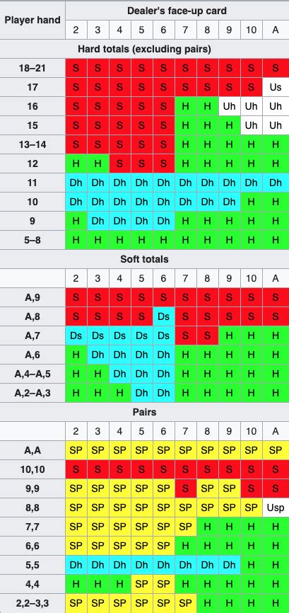 blackjack win calculator.